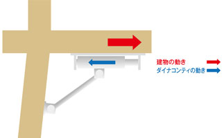 ダイナコンティイメージ3